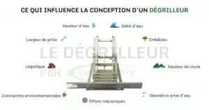 le dégrilleur par lvt barthe schéma conception dégrilleur